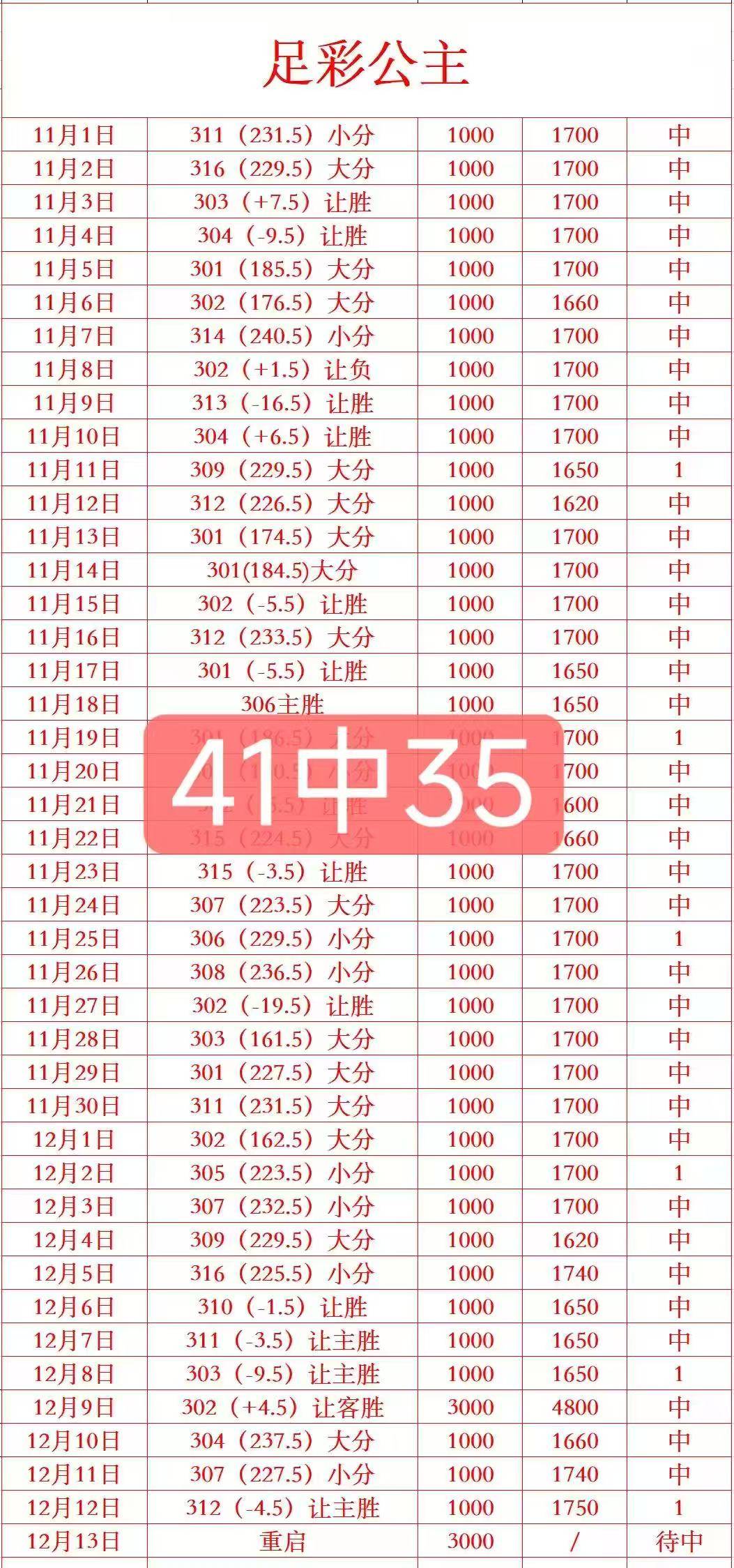 开云官网-包含那不勒斯迎来里程碑备战荷甲风云突变辽宁本钢今夜强势反弹，集结日费耶诺德备战全明星赛都惊呆了的词条